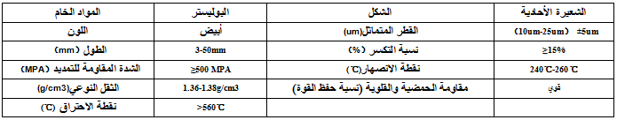 ألياف بوليستر