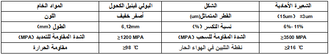 ألياف البولي فينيل الكحول