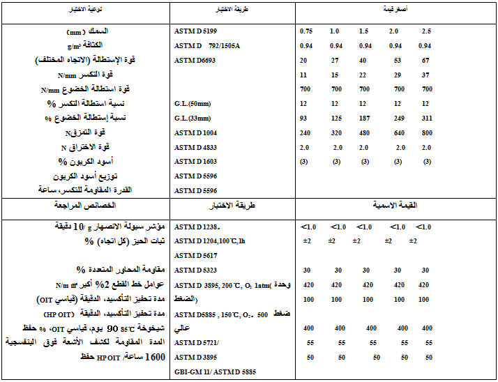 الغشاء الجغرافي