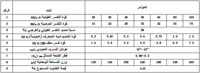 نسيج بولي بروبولين المنسوج