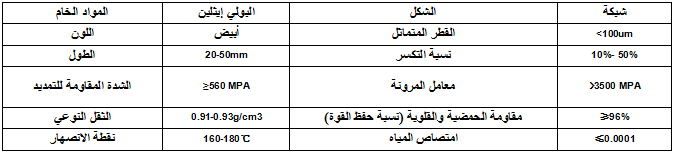 ألياف بولي بروبولين الشبكية