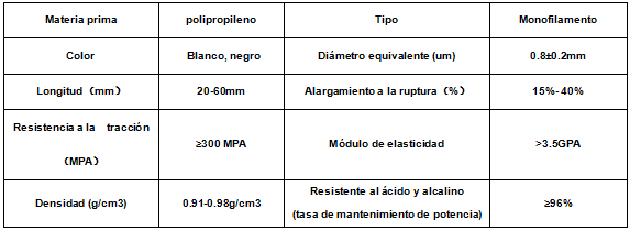 Fibras en forma de ondas de polipropileno