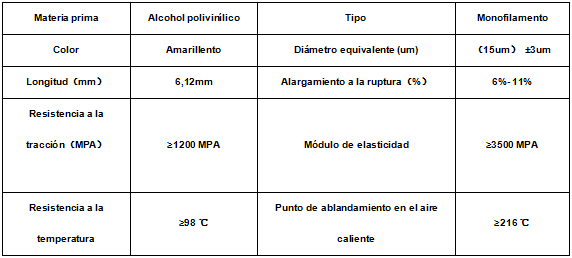 Fibra de alcohol polivinílico