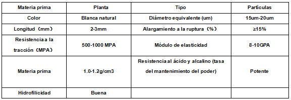 Fibra de celulosa para el concreto