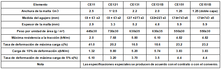 Malla de geotextil de alta resistencia