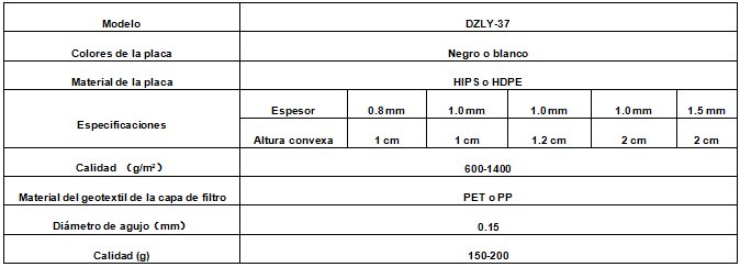 Junta convexa de drenaje