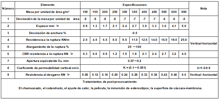 Geotextil perforado a agujas de PP o PET