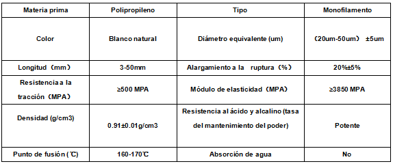 Fibra de monofilamento de polipropileno