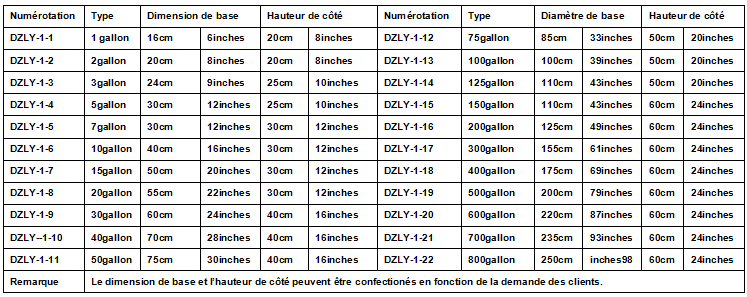 Sac / pot / contenant (pépinière ) pour la pousse