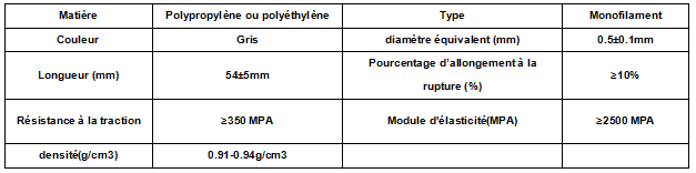 Fibre de faisceau torsadé