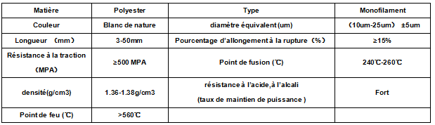 Fibre de polyester