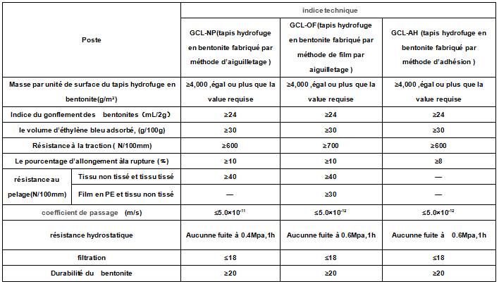 Tapis hydrofuge