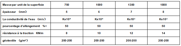 Filet de drainage