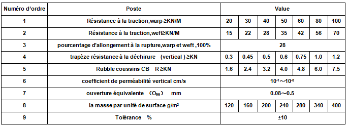 Géotextile en polypropylène