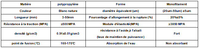 Fibre en polypropylène