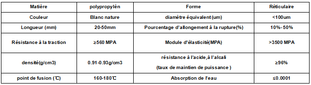 Fibre réticulaire en polypropylene 