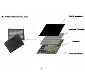 Geosynthetic Clay Liner