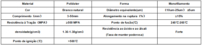 Fibra de monofilamento de Poliéster