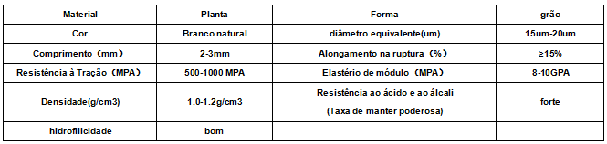 Fibra de celulose para concreto