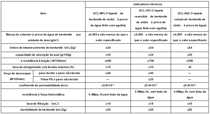 Alfombra impermeable de bentonita de GCL