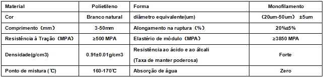 Fibras de polipropileno monofilamento