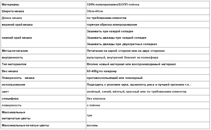 ламинированные мешки полипропиленовые БОПП