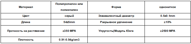 Полипропиленовые сетки волокна