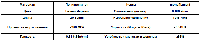 Полипропиленовая волнистая фибра