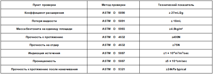 Бентоматы(Бентонитовые маты)