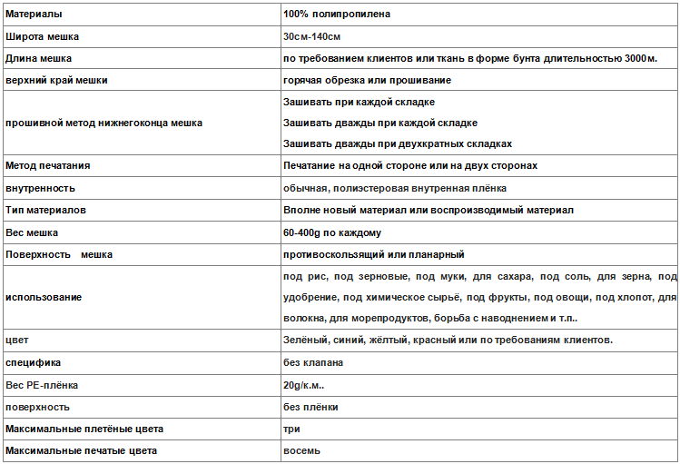 Полипропиленовые мешки