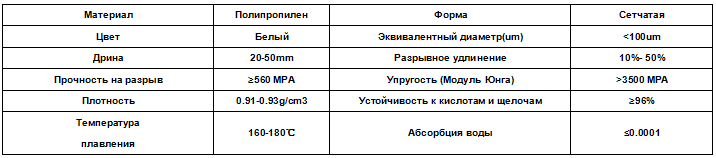 Полипропиленовые сетки волокна